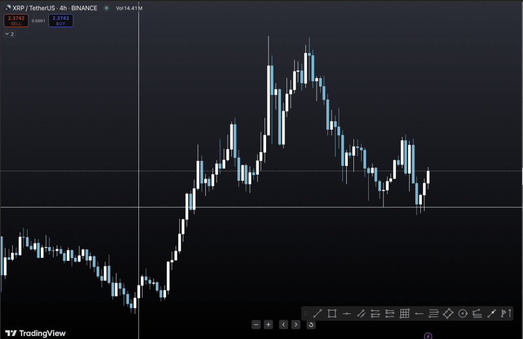 precio-xrp